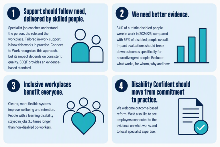Reponse Graphics Expert Academic Panel on Neurodiversity: Final Report and ...